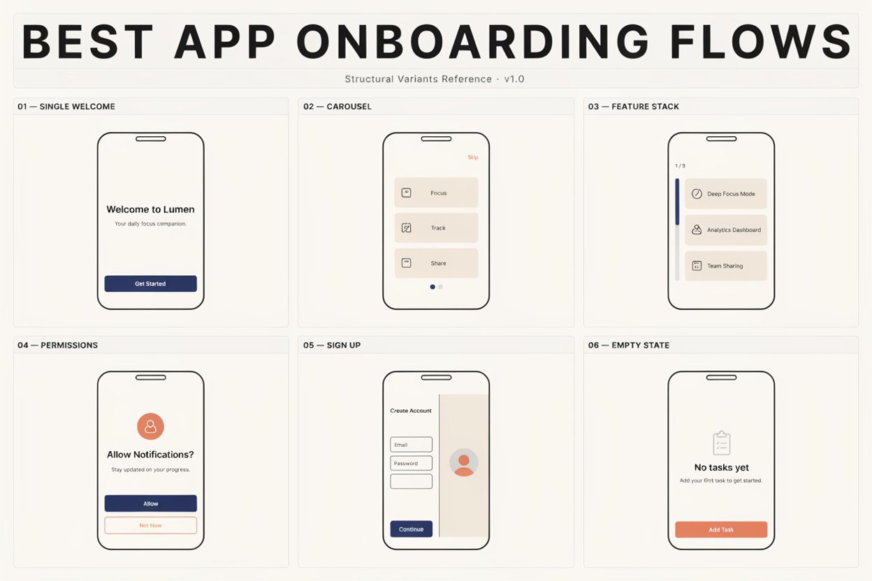 Best App Onboarding Flows 2026
